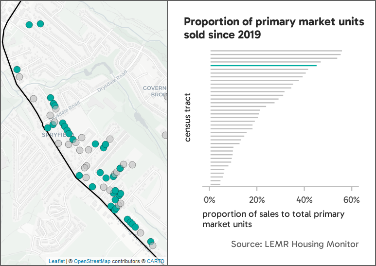 Map and bar chart showing that, compared to all other census tracts in Halifax, census tract 2050002.00 had the fifth highest proportion of primary market units sold since 2019.